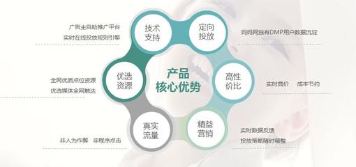 精準(zhǔn)觸達(dá)目標(biāo)客戶 技術(shù)推廣與廣告投放開戶全攻略